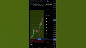 NIFTY PE - Today by using our THE TRADE DESK Scalp Trade Setup