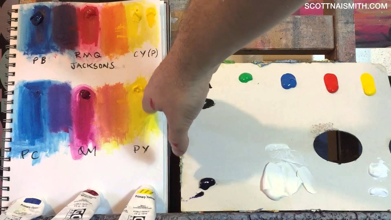 Mixing Paints for Squeeze Bottles / Art with Adele 