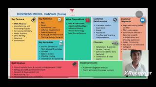 Business Model Canvas for Tesla