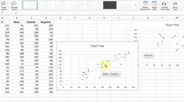 How to Use Excel to Make and Interpret a Scatter Plot