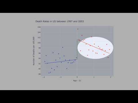 13.2) Regression Discontinuity in Python