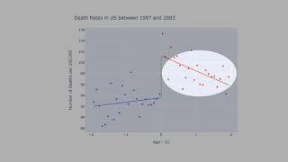 13.2) Regression Discontinuity in Python
