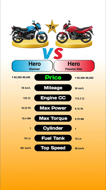 Hero Glamour Vs Hero Passion Xtec #technnu