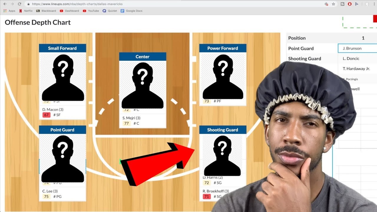Mavs Depth Chart