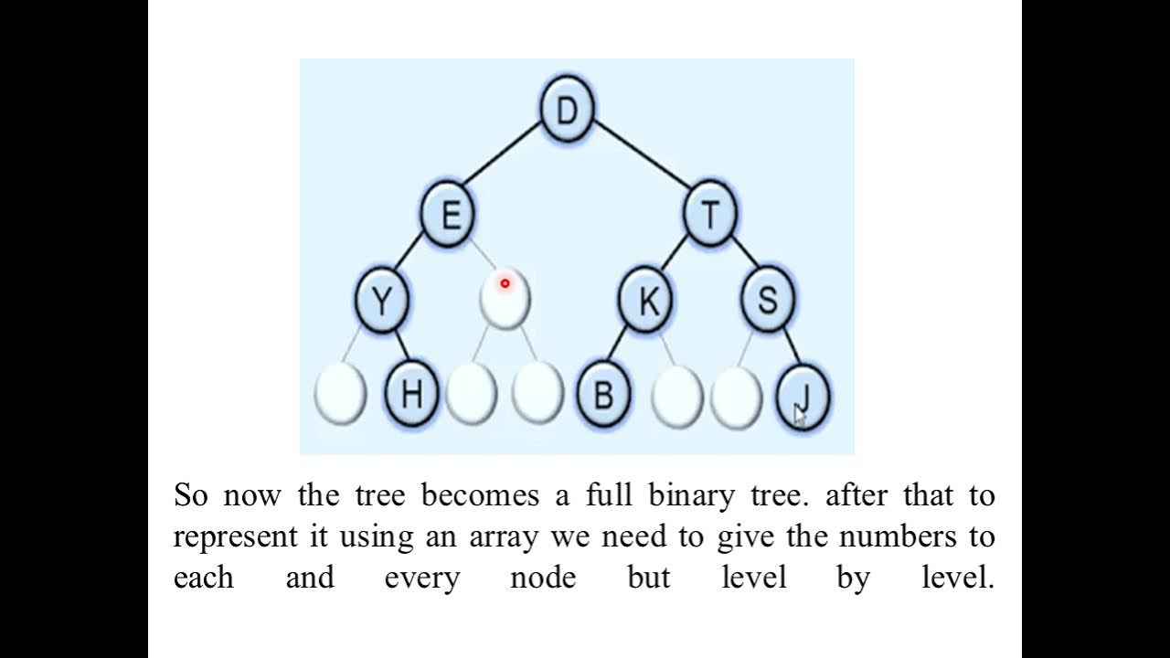 Binary Tree : Array Representation of tree 2SCSDSSESSION 48 Data ...