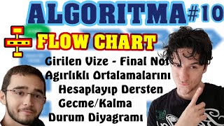 Famous Vize ve Final Ağırlıklı Notları ile Dersten Kalma/Geçme Hesaplattıran diyagram - Flow Chart #10 Profile