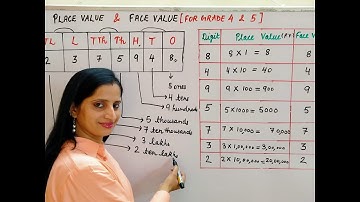 Place Value & Face value For Grade 4 & 5