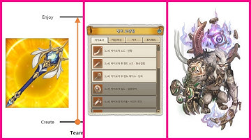 Tree of Savior Road Map 2021 Full Breakdown | Brief Plans for 2021 Update