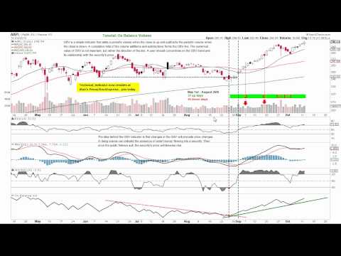 Indicador obv forex