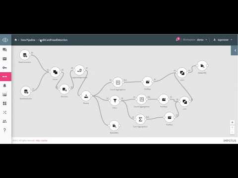 How to inspect a Data Pipeline