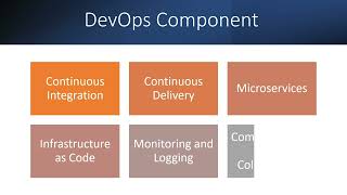 ISB41203 REUSE AND COMPONENT-BASED DEVELOPMENT Assignment 1 DevOps