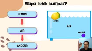 Sains Tahun 3 - Ketumpatan (Bahagian 2)