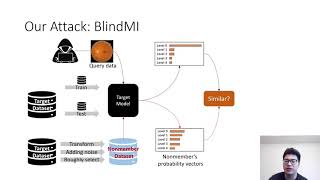 NDSS 2021 Practical Blind Membership Inference Attack via Differential Comparisons