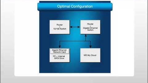 How to Transfer Large Files With WD My Cloud