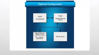 How to Transfer Large Files With WD My Cloud