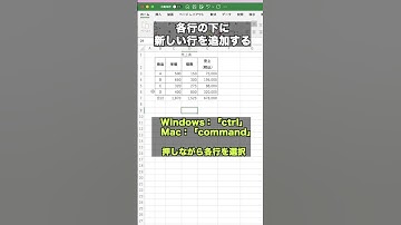 各行の下に新しい行を複数同時に追加する方法【Excel便利技】#shorts