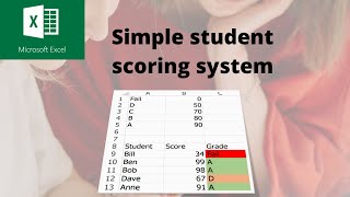 Famous Excel: The Ultimate Student Scoring System Net Worth
