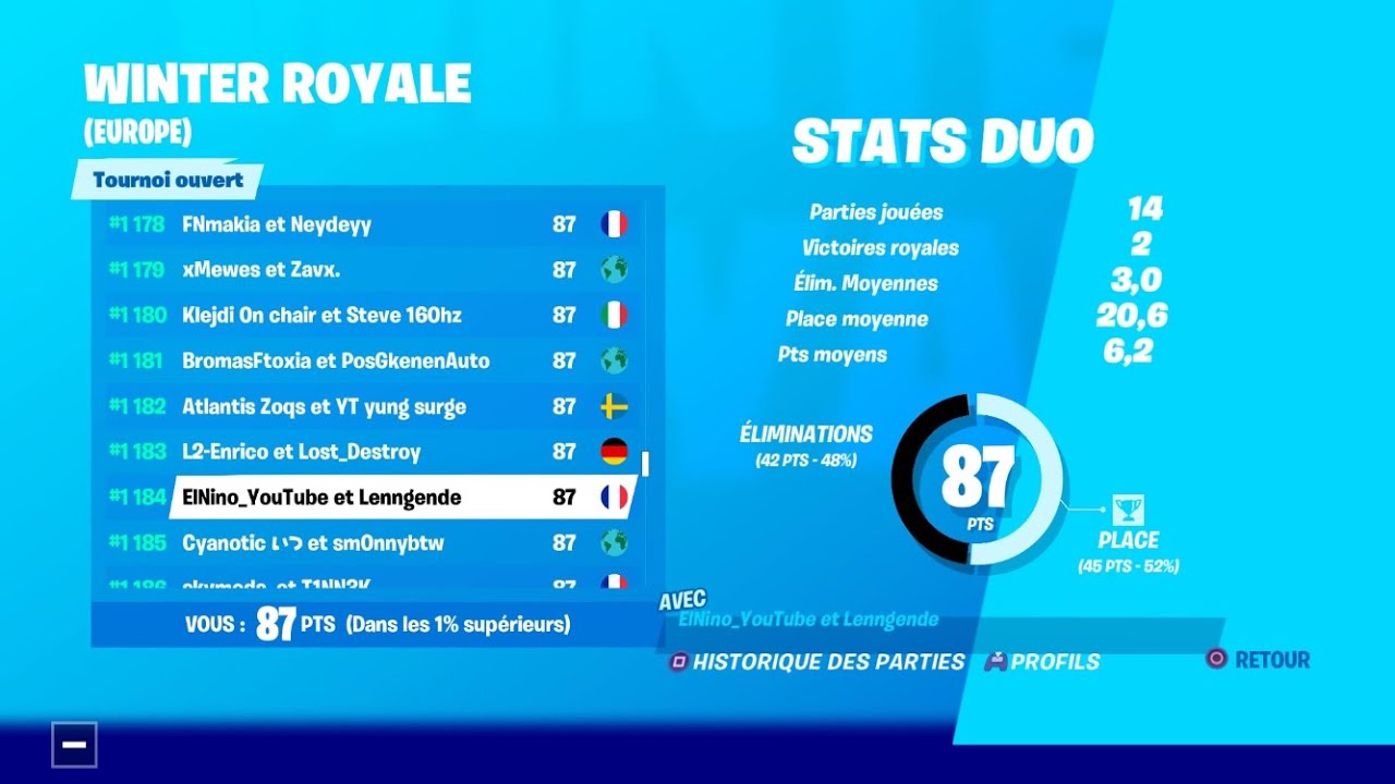 How I won 400$ in Console Duo WINTER ROYALE ! (87 PTS)