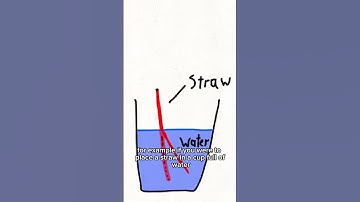 #shorts Refraction Diffraction and Reflection #optics #light #science #waves