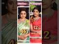 Tamil Heroine and Daughterš Real Age #jothika #meena #tamil