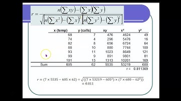 10.1 Correlation part 3