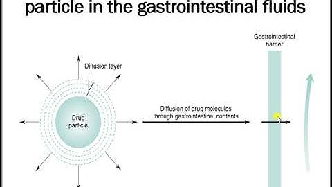 Lecture 1-Bioavailability – physicochemical and dosage form factors