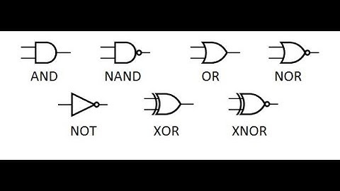 Introduction to Logic Gates | Digital | Computer Fundamentals | (in Bengali) | ARITRA BRAHMA