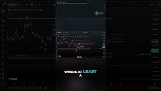 ADA Elliott Wave Breakdown | Preparing for Cardano’s Next Move