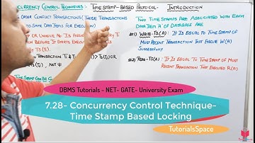 7.28- Time Stamp Based Protocol In DBMS | Time Stamp Based Locking | Concurrency Control Techniques