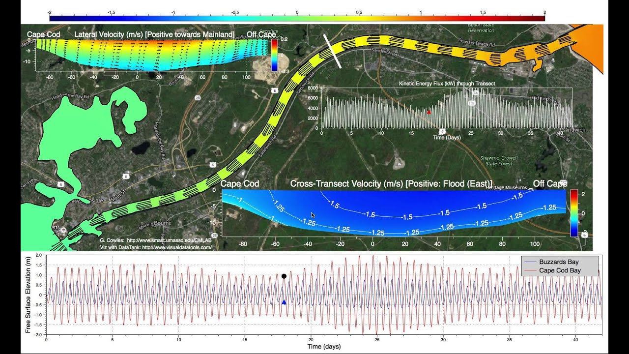 Cape Cod Canal Tide Chart 2019