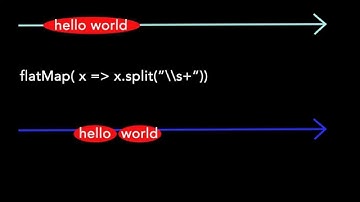 RX - flatmap operator
