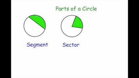 Parts of the Circle - Corbettmaths