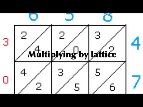 Video 4: Multiplying Polynomials (Lattice) (Team 3, 10-B)
