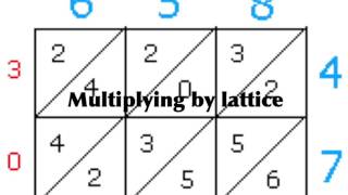 Video 4: Multiplying Polynomials (Lattice) (Team 3, 10-B)