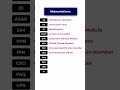 Abbreviations #lesson#englishtips#everyone#englishlanguage#shortsfeed#shorts