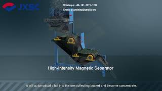 High-Intensity Magnetic Separators, For Separating Weak Magnetic Ferrous Ore Or Slag