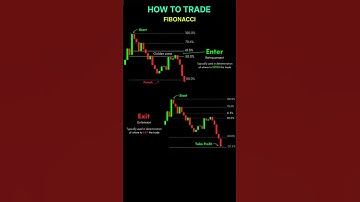 Technical Analysis। How To Trade Fibonacci Retracement #technicalanalysis #ytshorts #shorts #short