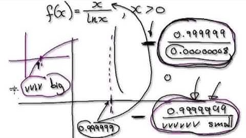 Video 1422 - Curve Sketching using Derivatives - x/lnx - Part 1