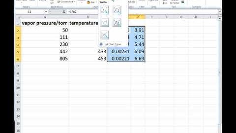 graph of natural log of vapor pressure versus inverse temperature using a spreadsheet