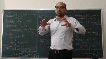 Industrial production, estimation and utilization of Digoxin-1