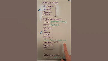 Block and Loop Schedule || Creating a Productive Homeschool Day || Homeschool Planning