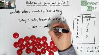 Radioactive Decay and Half Life
