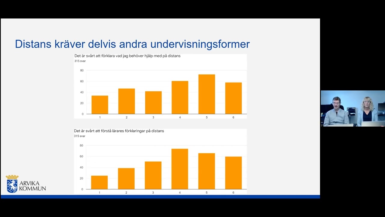 Distansstudier under pandemin