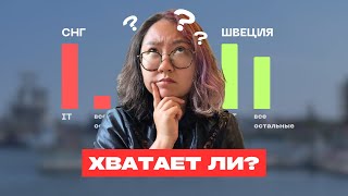 Зарплаты в ШВЕЦИИ | насколько КОМФОРТНО жить с АЙТИШНОЙ зарплатой? | 🇸🇪