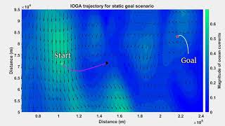 Energy efficient trajectory planning under time-varying ocean environments