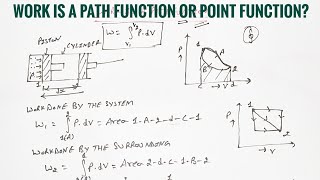 Work Is A Path Function OR Point Function