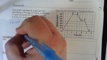 MIAP20S Lesson 5.3 Reading and Interpreting Graphs