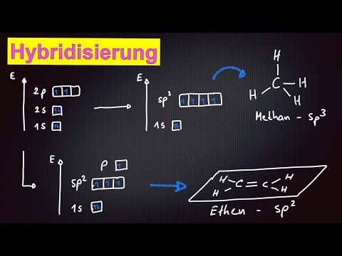 Hybridisierung Chemie: Kohlenstoff