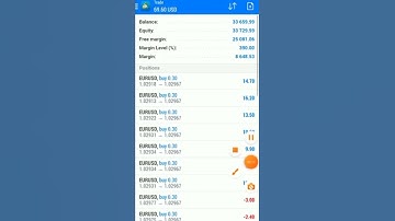 Envelopes Trading strategy Patterns Forex |crypto Trading  #FOREXTRADING #viralvideo #crypto #stocks