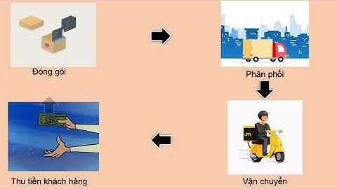 E-Logistics là gì? Cùng giải mã từ khóa với The transporter _Logimaster 2022